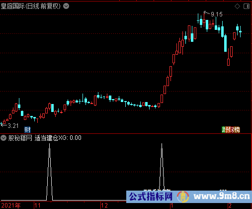 适当建仓选股公式