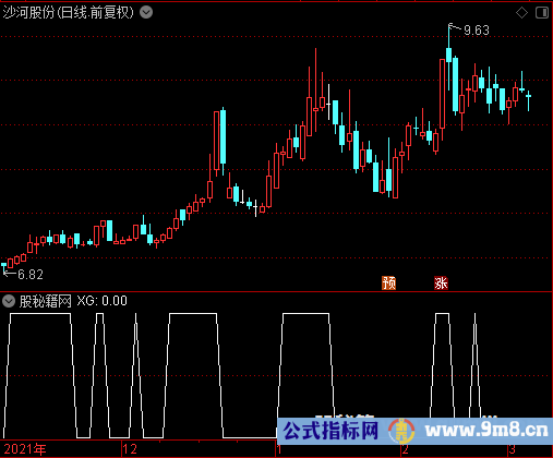 六大金叉选股公式