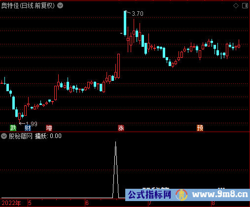 尾盘擒妖选股公式