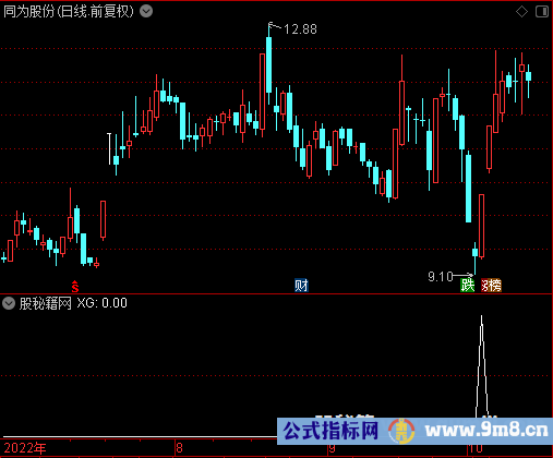 大阳反包大阴选股公式