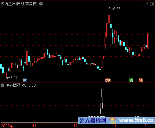 低位拐点选股公式