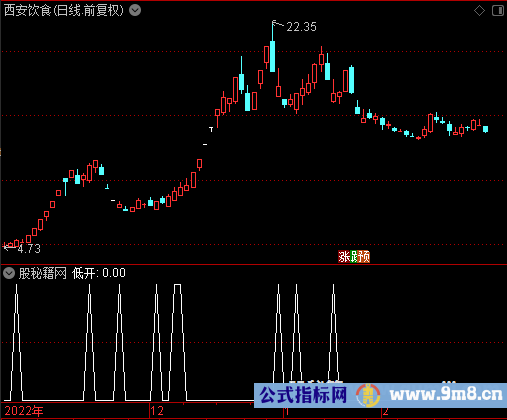 低开阳线买入选股公式