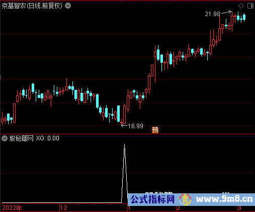 七色花开选股公式