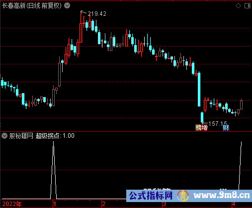 超级拐点选股公式