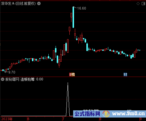 连板抢筹选股公式
