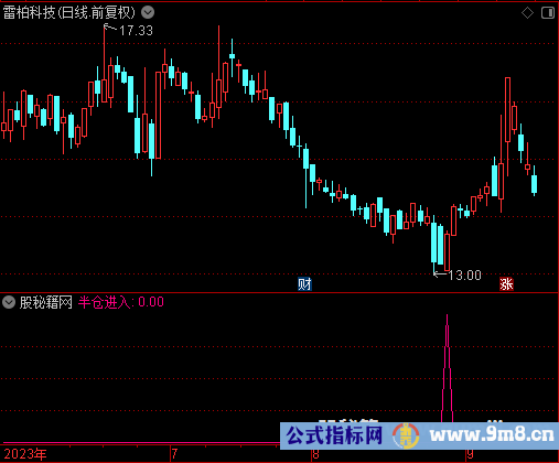 半仓进入选股公式