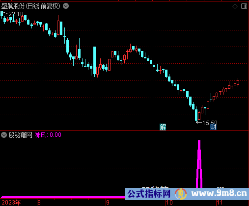 神风临界点选股公式