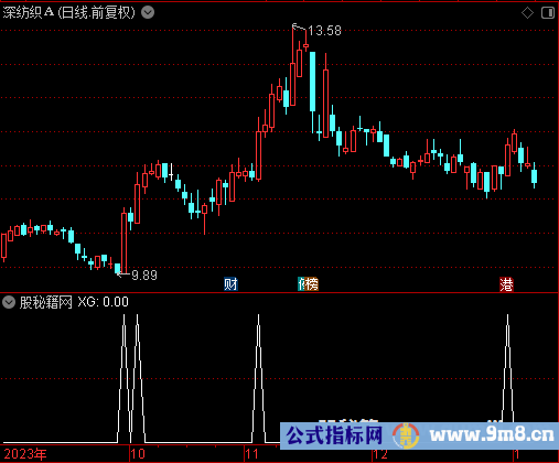 DDY涨跌动因选股公式