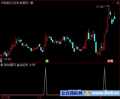 金山红牛选股公式