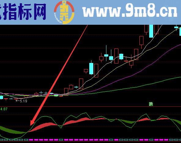 通达信趋势波段股票股票指标公式公式