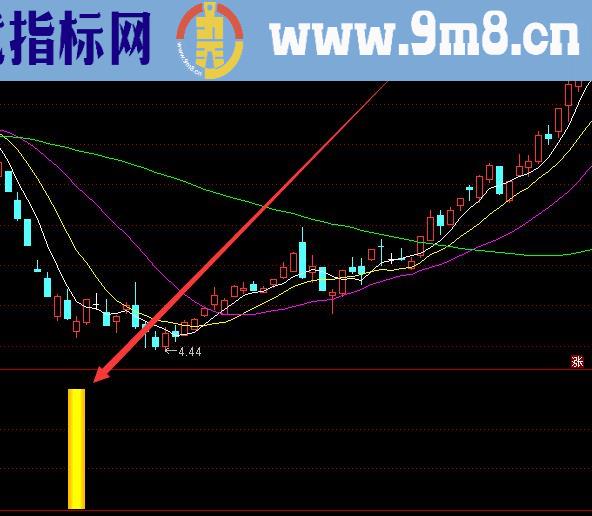 通达信无未来定海神针选股指标公式