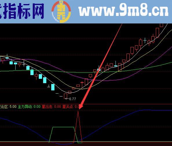 主力专用超短线最有效的指标