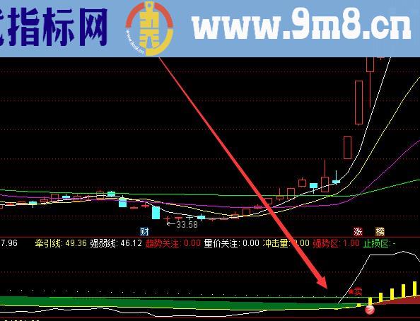 准确率高的股票三线合一技术指标