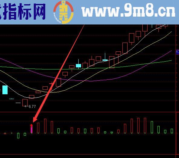暴涨最新版的量化选股指标公式