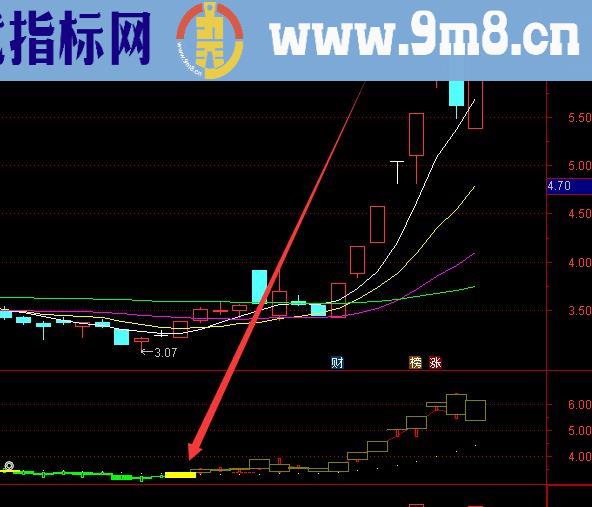 牛股能选出股票最准的指标公式