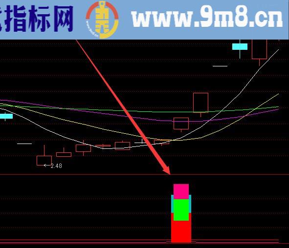 极准的选股信号股票游资指标公式