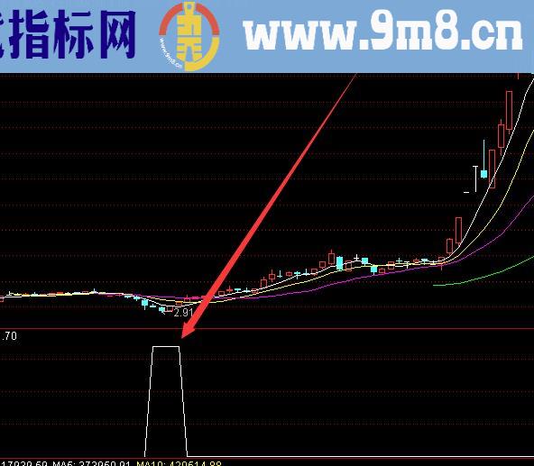 机构专用版绝对暴利指标公式