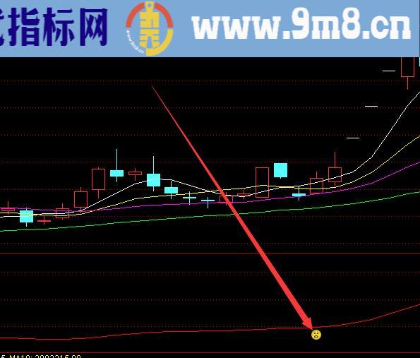 选股超准上涨通达信暴涨神品指标