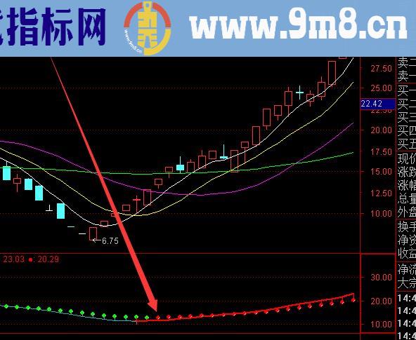 通达信抓牛股超好股票指标公式