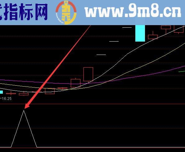 相当能涨的黑马跳栏选股通达信公式指标