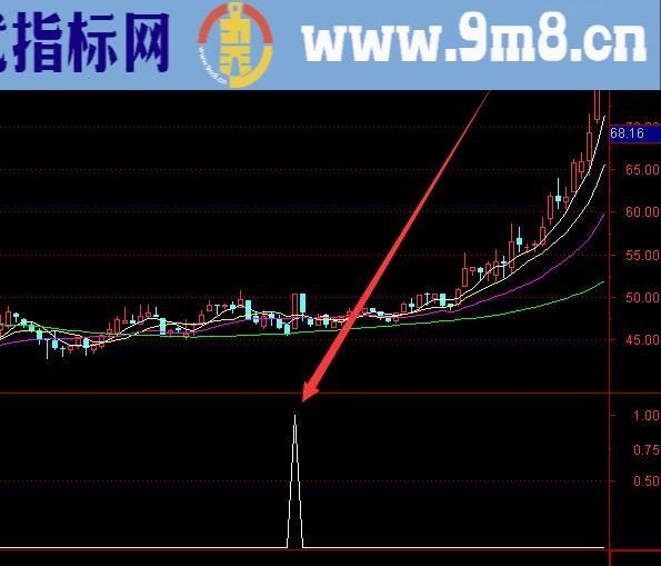 抄底选股公式自用多年超准通达信指标