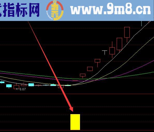 最好技术通达信主图公式源码