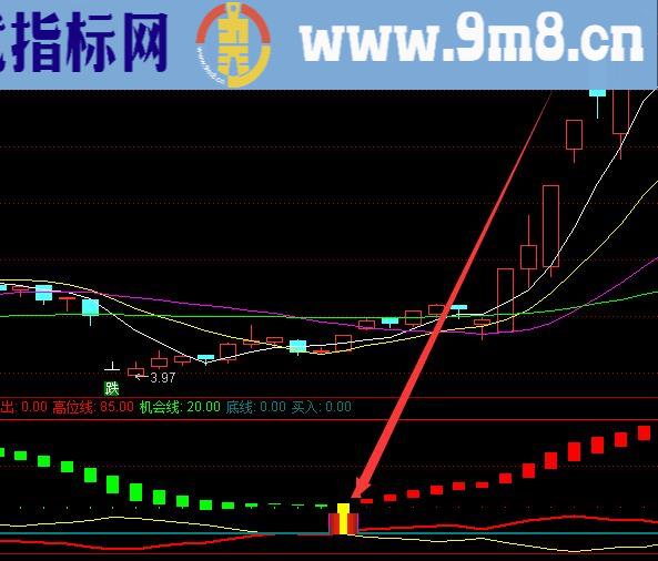 最牛妖股指标公式源码