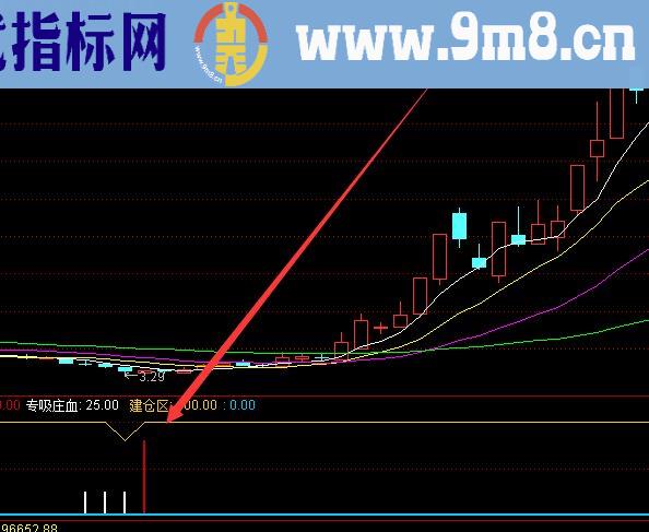 又准又牛的股票主力监控指标