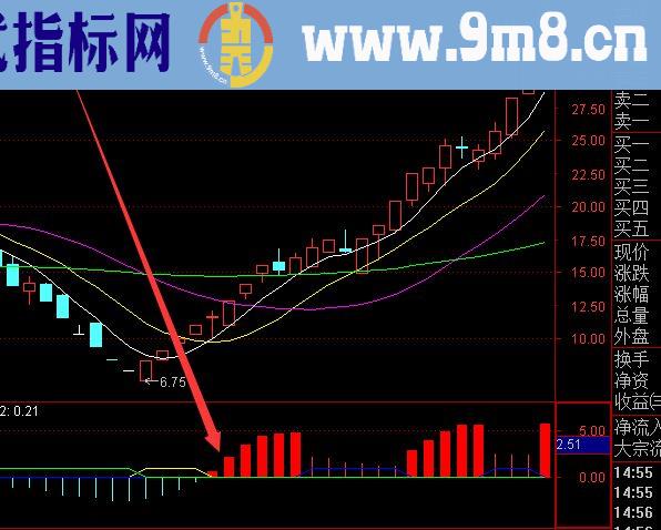最新公式源码版资金趋势公式源码