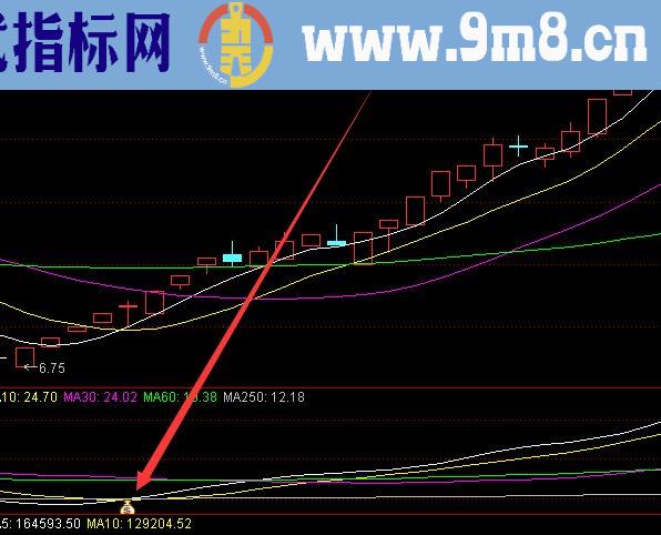 顶级主力监测指标超好用的股票指标
