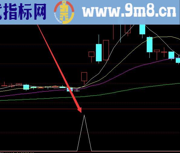 通达信最准的买卖指标