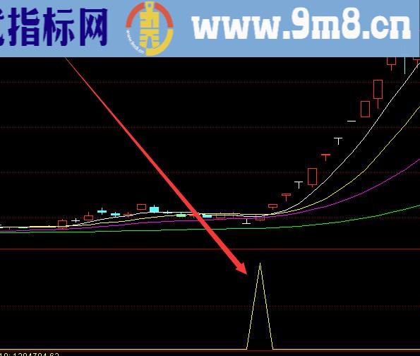 最牛通达信主升浪起爆主副指标公式