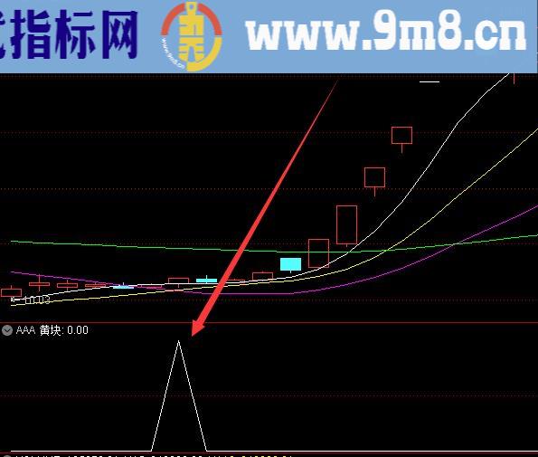 暴利版日内高抛低吸最牛指标公式
