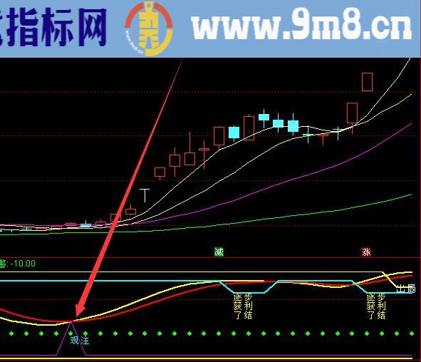 最新版通达信最准超短线主图及选股指标