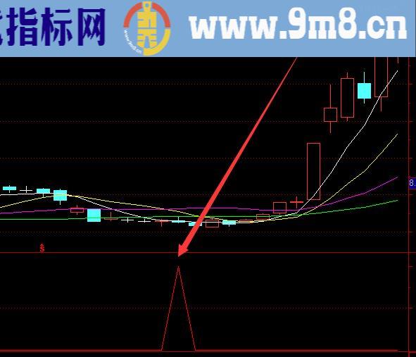 相当精准的机构选股指标公式