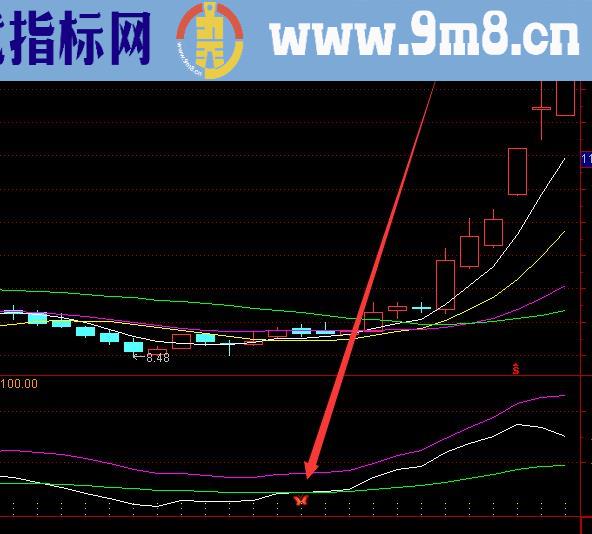 盈利率高的无未来不漂移的股票抄底公式