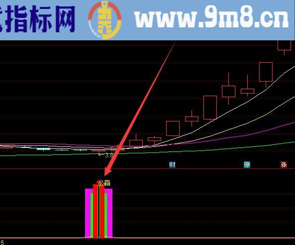 强势股起涨点选股公式