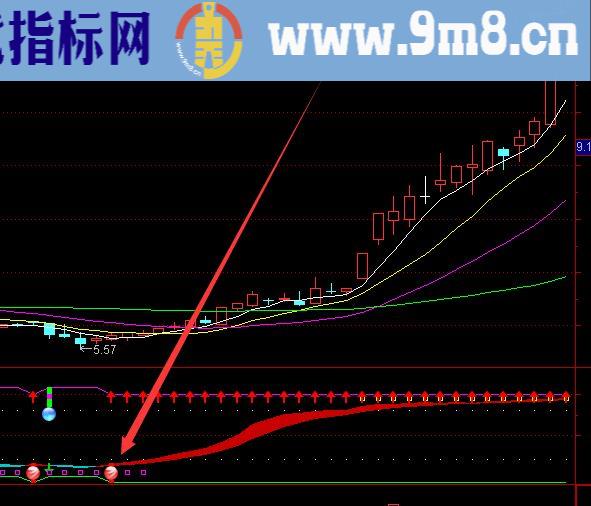 机密版通达信机构控盘指标公式
