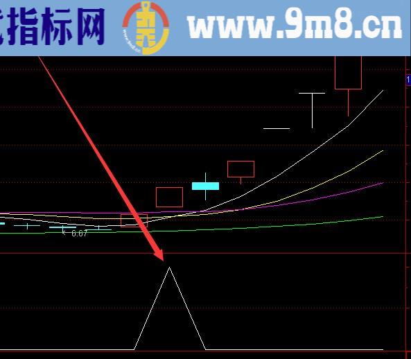 短线很准的龙头启动选股指标公式