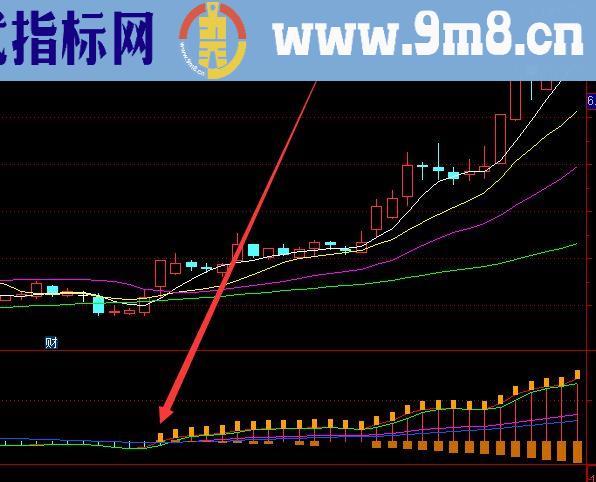 最好用多空通道对比趋势交易指标公式