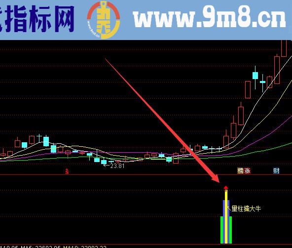 准确率高主力吸筹猛攻指标源码