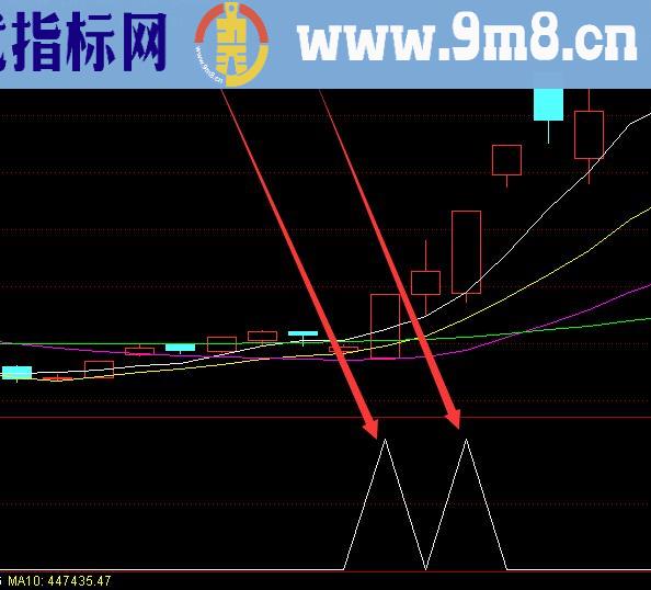 最新版通达信双针探底公式