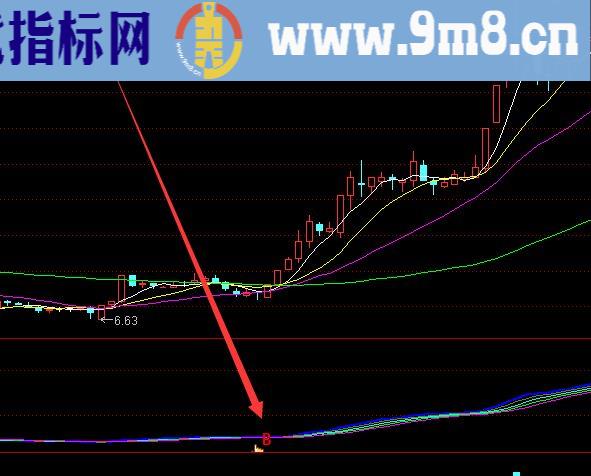 百发百中的股票均线趋势向上选股公式