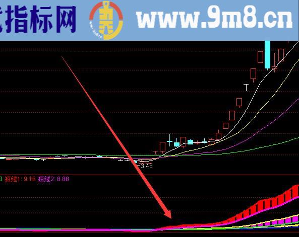 最准趋势上升股票买卖点最好的指标公式