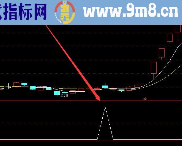 内部版机构买入选股股票指标公式