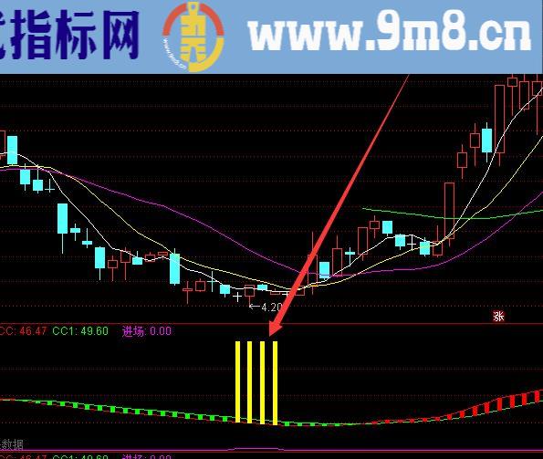 准确率不错的股票技术指标公式网