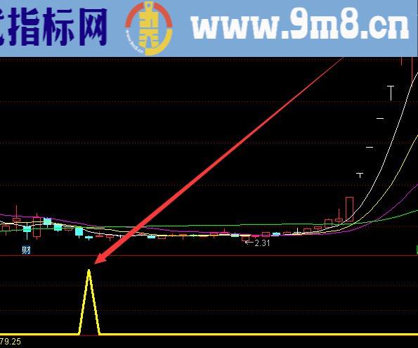 最新版集中趋势和离散趋势公式