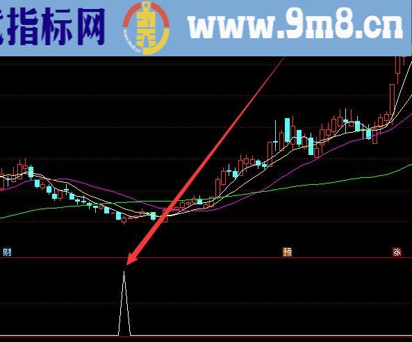 目前最准的股票趋势公式选股指标