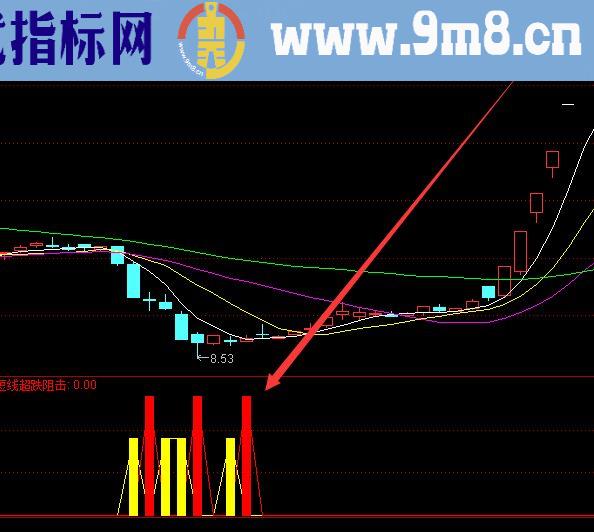 底部大涨超准的股票买卖指标公式