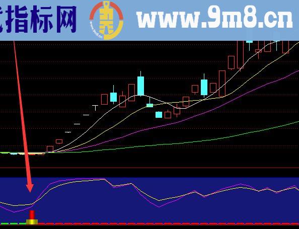 多年验证精准好用股票趋势最准指标
